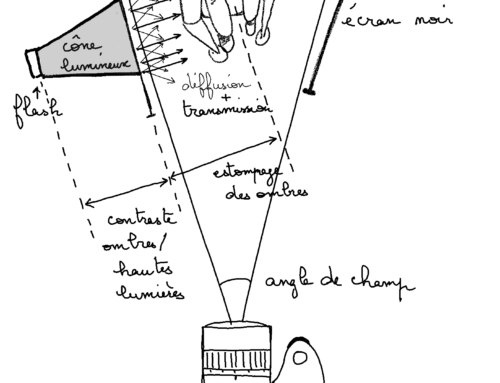 La photo de studio pour les pauvres